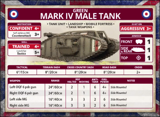 Green: Mark IV Male Tank